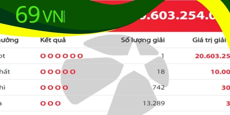 Xổ số tự chọn Vietlott Mega