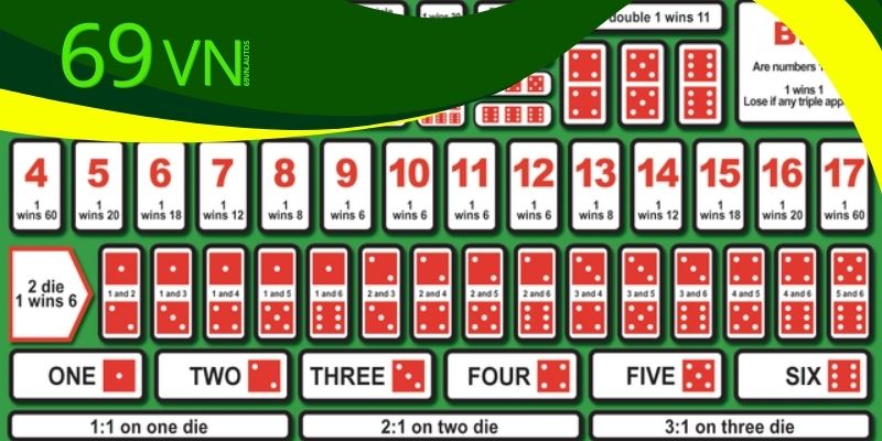 Tìm hiểu sicbo 69VN - Trò chơi đỉnh cao tại casino